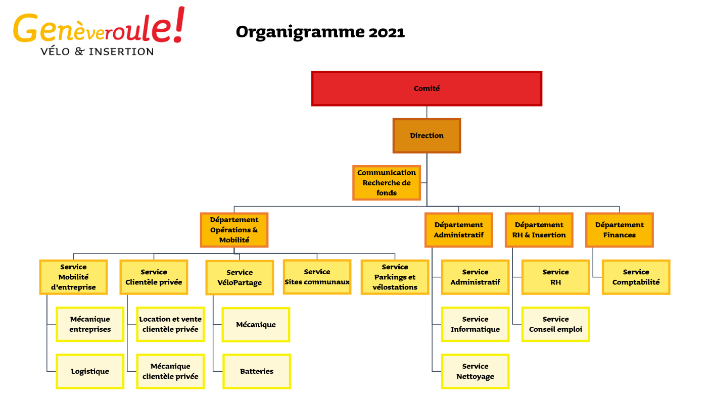 organigramme_geneveroule organigramme_geneveroule