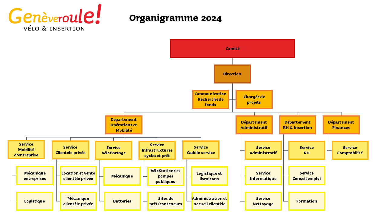 organigramme_geneveroule