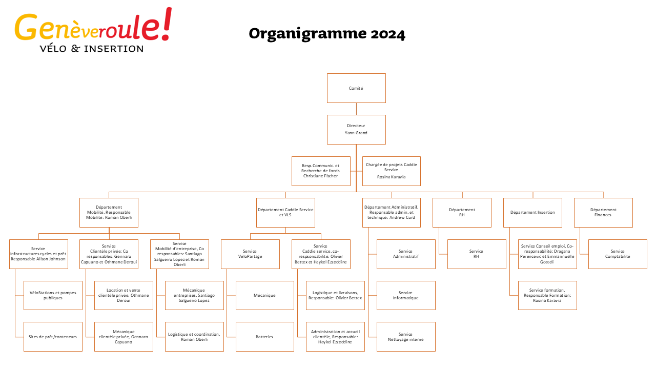 organigramme_geneveroule